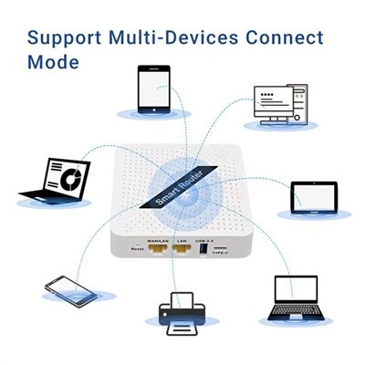 WLAN-Router 5G Wifi 6 Router